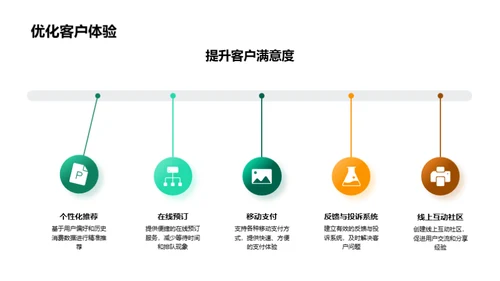 餐饮业数字化新篇章