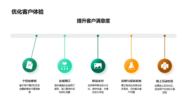 餐饮业数字化新篇章