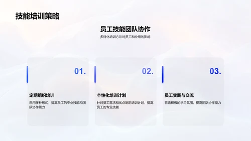 述职报告：员工培训实践PPT模板