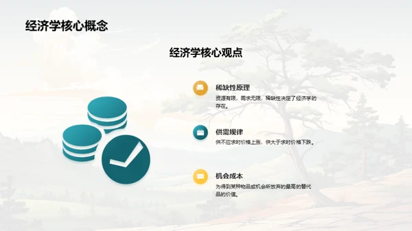 高考经济全解析