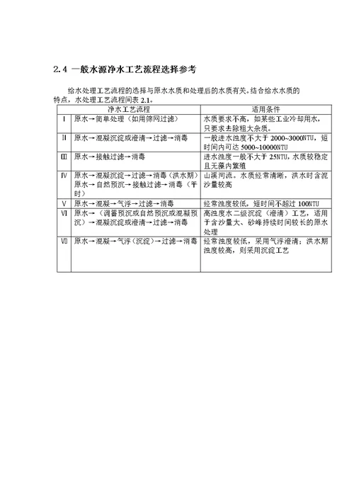 毕业设计 (40000m3d自来水厂处理工程设计【地表水源】)