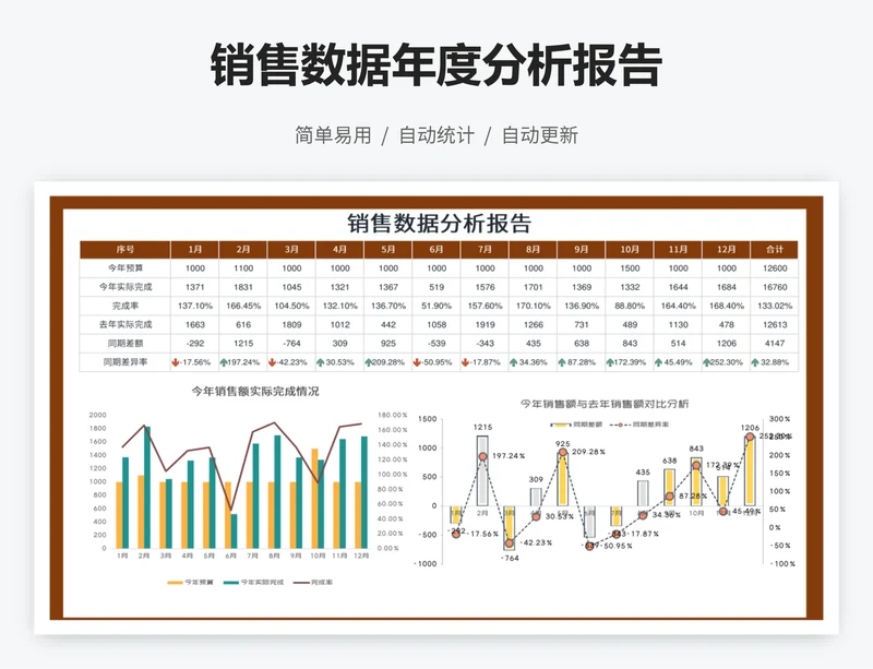 销售数据年度分析报告