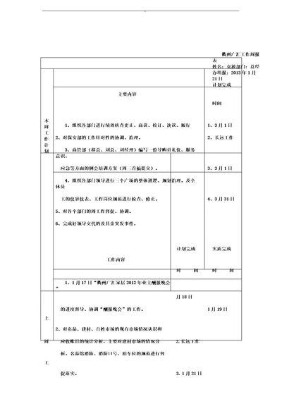 商场工作周报表121