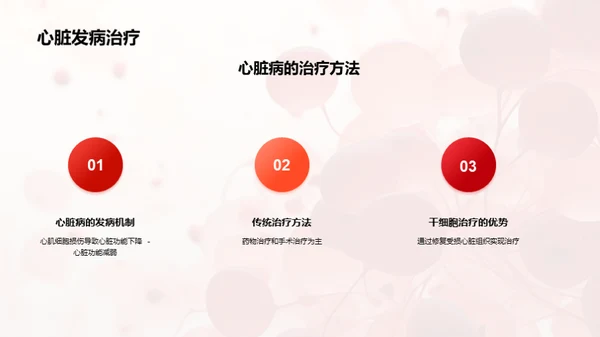 国潮风生物医疗学术答辩PPT模板