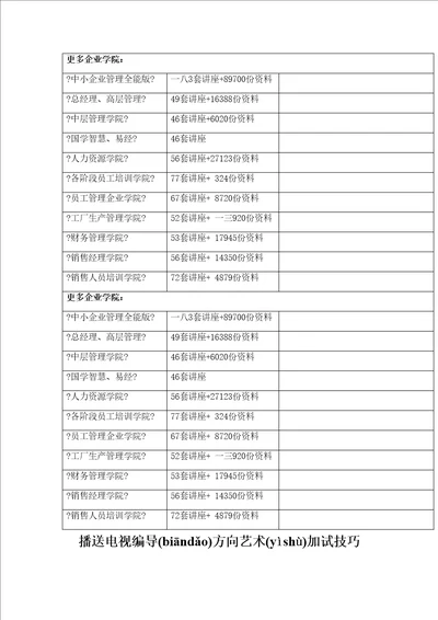 广播电视编导方向艺术面试技巧