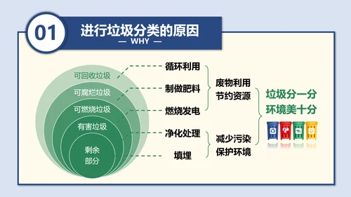 垃圾分类科普垃圾筒PPT模板