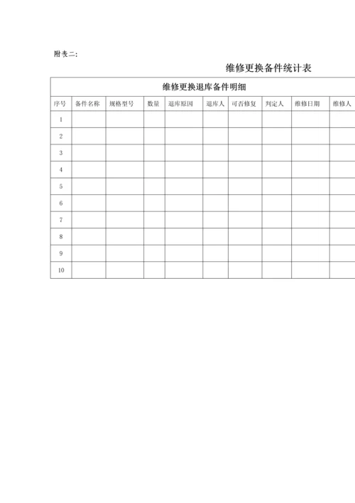 备品备件管理核心制度(2).docx