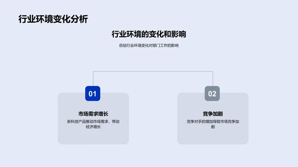 年度部门工作总结PPT模板