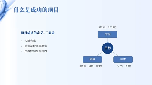 蓝色线条简约项目管理PPT课件