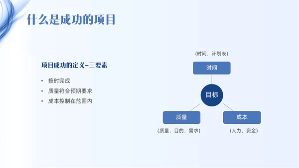蓝色线条简约项目管理PPT课件