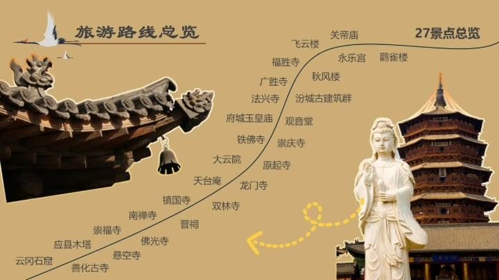 隰县小西天山西景点介绍通用PPT模板