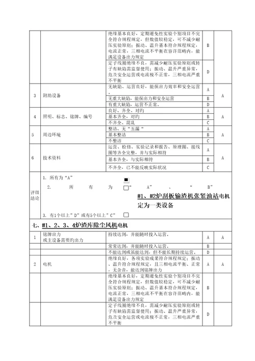 华能专项项目部电气主要设备评级