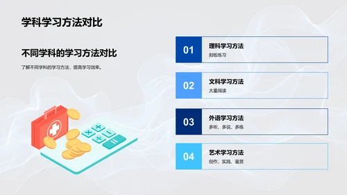 本科阶段学习指导PPT模板