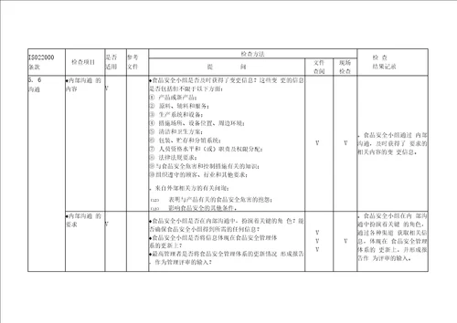 食品安全管理体系审核通用检查表适合各部门