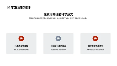 周期表解读课