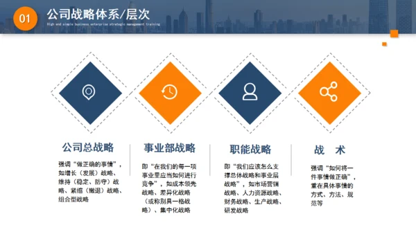 集团公司企业战略管理培训通用PPT模板
