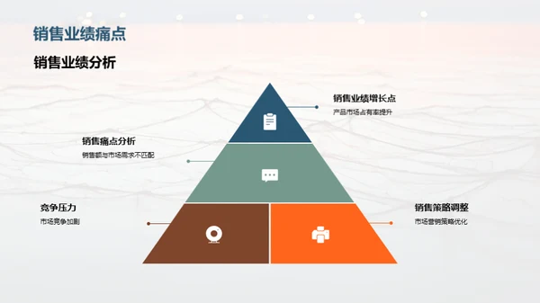 农林牧渔业策略解析