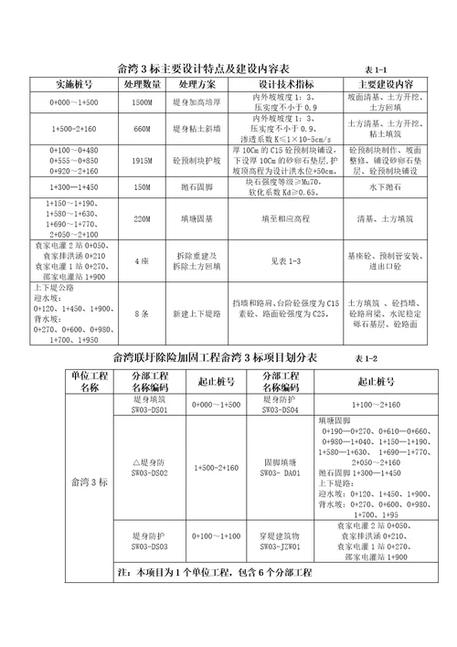 水利工程堤防类单位工程验收监理工作报告