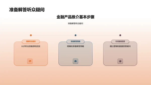 金融产品高效推介