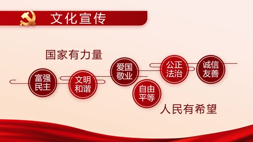 党的光辉历程红色传承教育活动党史党课PPT