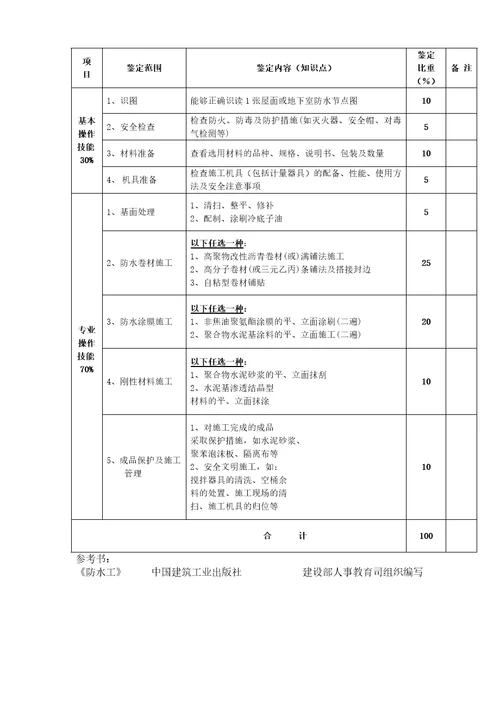 深圳市职业技能鉴定防水工考核大纲