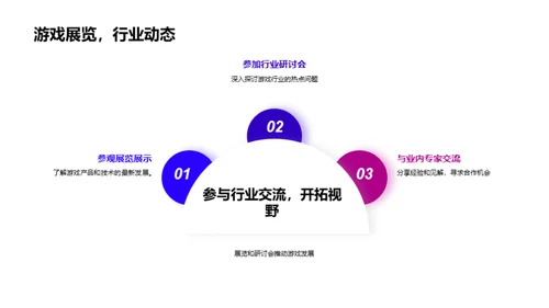 游戏新纪元：掌握未来