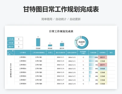 甘特图日常工作规划完成表