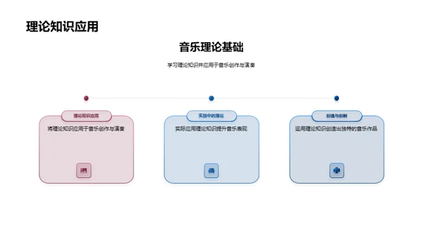 音乐的理论与实践