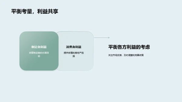 房地产政策视角探析