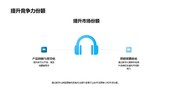 家居业的数字化之旅