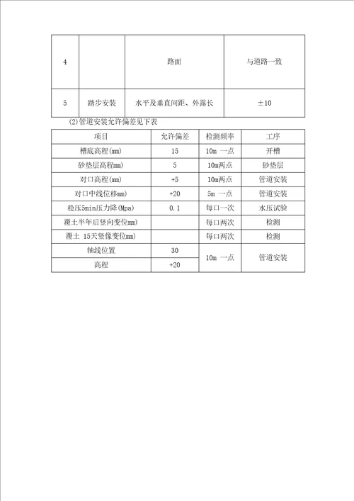 球墨铸铁管施工方案