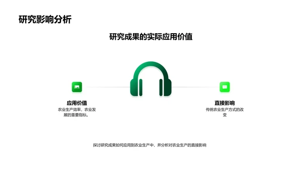 农学研究在农业中的应用PPT模板
