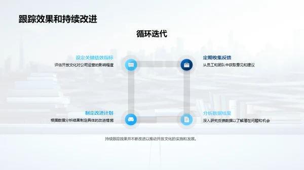 开放文化：企业重塑动力