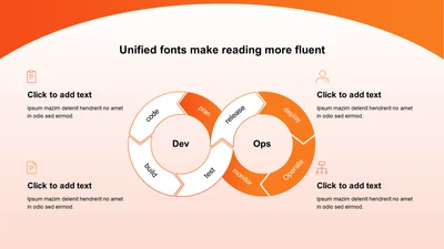 渐变纯文字DevOps循环图