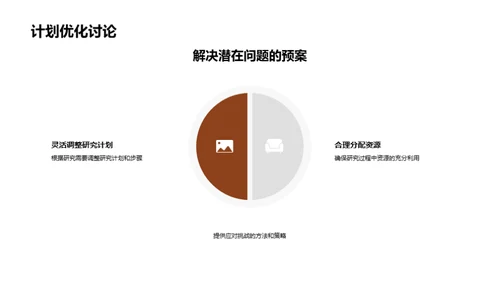 成功答辩秘籍