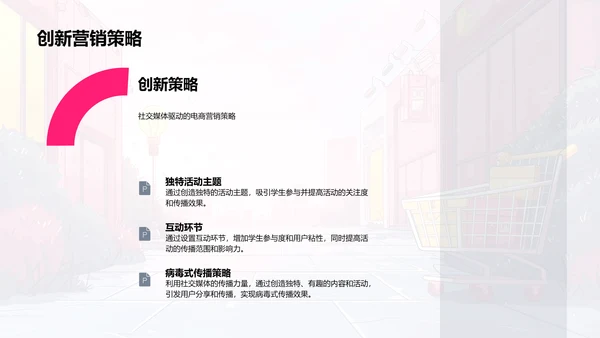 电商营销新策划PPT模板