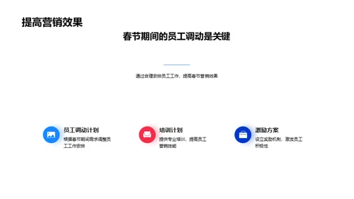 春节营销与人资策略