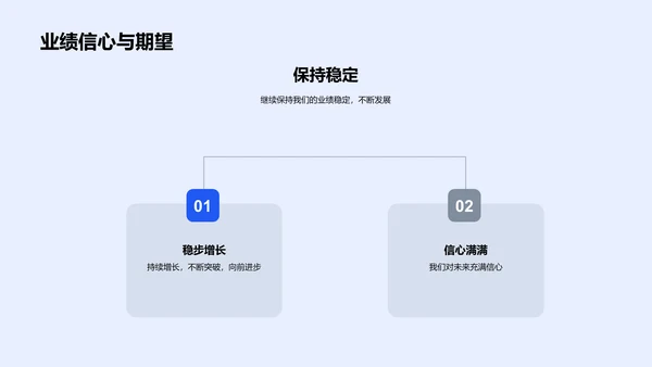 旅游业务成果分享PPT模板