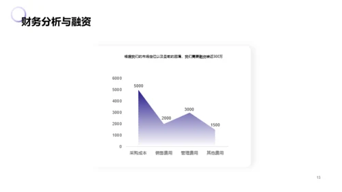 蓝色简约计划书PPT案例