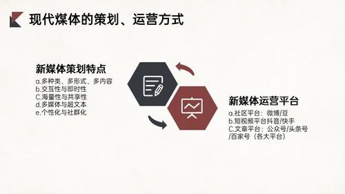融媒体时代新媒体与传统媒体的融合问题通用PPT模板
