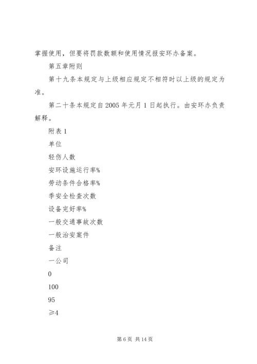 公司安全工作奖罚规定 (2).docx