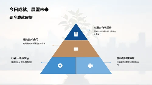 团队力量与企业成长