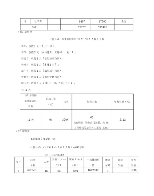 写字楼物业费用支出预算