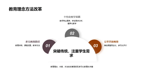 多元教育的探索与实践