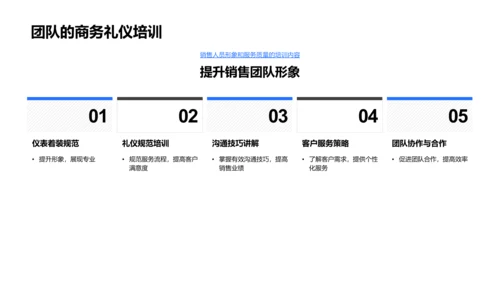 商务礼仪助力销售PPT模板