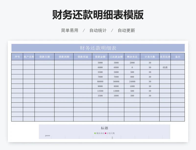 财务还款明细表模版