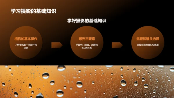 橙色旅行摄影技巧分享相册图集PPT模板