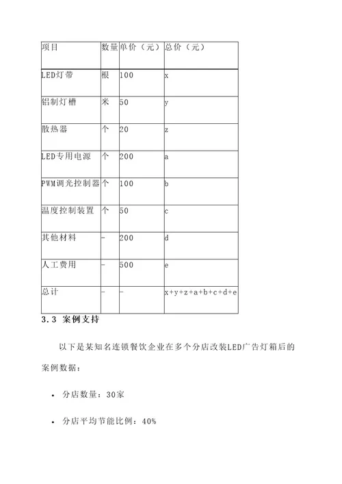 led广告灯箱改装方案