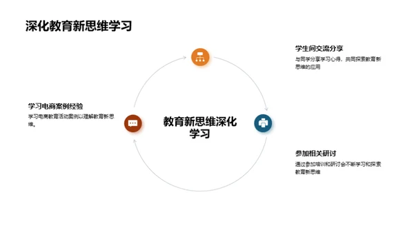 电商教育新思维