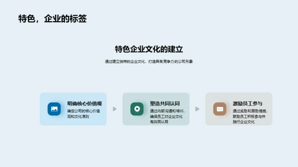 塑造卓越企业文化